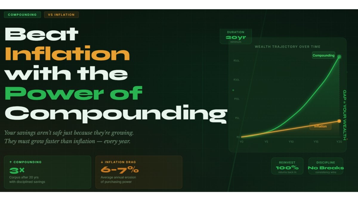 How to Protect Your Savings from Inflation: The Power of Compounding Explained